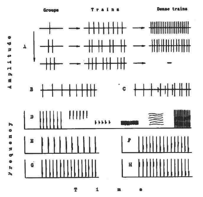 rencontres du 3ème type langue des sons